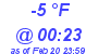 Milwaukee Weather Dewpoint High Low Today