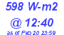 Milwaukee Weather Solar Radiation High Today