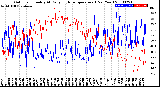 Milwaukee Weather Outdoor Humidity<br>At Daily High<br>Temperature<br>(Past Year)