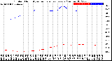 Milwaukee Weather Outdoor Humidity<br>vs Temperature<br>Every 5 Minutes