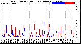 Milwaukee Weather Outdoor Rain<br>Daily Amount<br>(Past/Previous Year)