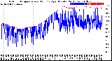 Milwaukee Weather Outdoor Temperature<br>vs Wind Chill<br>per Minute<br>(24 Hours)