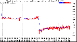 Milwaukee Weather Wind Direction<br>Normalized and Average<br>(24 Hours) (New)