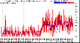 Milwaukee Weather Wind Speed<br>Actual and 10 Minute<br>Average<br>(24 Hours) (New)