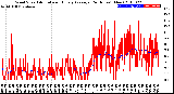 Milwaukee Weather Wind Speed<br>Actual and Hourly<br>Average<br>(24 Hours) (New)