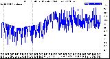 Milwaukee Weather Wind Chill<br>per Minute<br>(24 Hours)