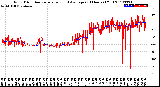 Milwaukee Weather Wind Direction<br>Normalized and Average<br>(24 Hours) (Old)