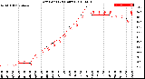 Milwaukee Weather Dew Point<br>(24 Hours)