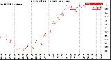 Milwaukee Weather Heat Index<br>(24 Hours)