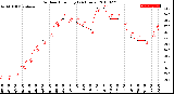 Milwaukee Weather Outdoor Humidity<br>(24 Hours)