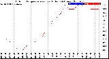 Milwaukee Weather Outdoor Temperature<br>vs Heat Index<br>(24 Hours)