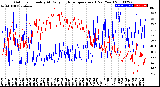 Milwaukee Weather Outdoor Humidity<br>At Daily High<br>Temperature<br>(Past Year)