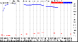 Milwaukee Weather Outdoor Humidity<br>vs Temperature<br>Every 5 Minutes