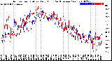 Milwaukee Weather Outdoor Temperature<br>Daily High<br>(Past/Previous Year)