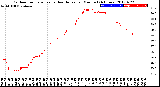 Milwaukee Weather Outdoor Temperature<br>vs Heat Index<br>per Minute<br>(24 Hours)