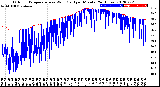 Milwaukee Weather Outdoor Temperature<br>vs Wind Chill<br>per Minute<br>(24 Hours)