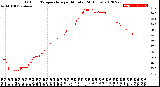 Milwaukee Weather Outdoor Temperature<br>per Minute<br>(24 Hours)