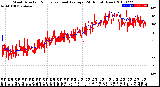 Milwaukee Weather Wind Direction<br>Normalized and Average<br>(24 Hours) (New)