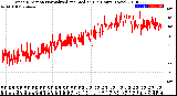 Milwaukee Weather Wind Direction<br>Normalized and Median<br>(24 Hours) (New)