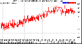 Milwaukee Weather Wind Direction<br>Normalized<br>(24 Hours) (New)