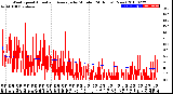 Milwaukee Weather Wind Speed<br>Actual and Average<br>by Minute<br>(24 Hours) (New)