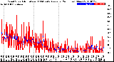 Milwaukee Weather Wind Speed<br>Actual and 10 Minute<br>Average<br>(24 Hours) (New)