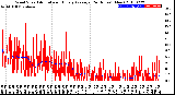 Milwaukee Weather Wind Speed<br>Actual and Hourly<br>Average<br>(24 Hours) (New)