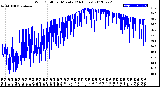 Milwaukee Weather Wind Chill<br>per Minute<br>(24 Hours)