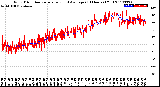 Milwaukee Weather Wind Direction<br>Normalized and Average<br>(24 Hours) (Old)