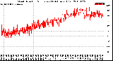 Milwaukee Weather Wind Direction<br>Normalized<br>(24 Hours) (Old)