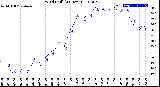 Milwaukee Weather Wind Chill<br>(24 Hours)