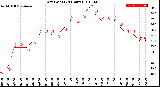 Milwaukee Weather Dew Point<br>(24 Hours)