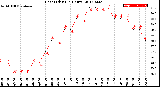 Milwaukee Weather Heat Index<br>(24 Hours)