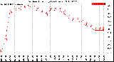 Milwaukee Weather Outdoor Humidity<br>(24 Hours)