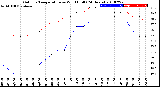 Milwaukee Weather Outdoor Temperature<br>vs Wind Chill<br>(24 Hours)