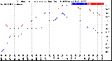 Milwaukee Weather Outdoor Temperature<br>vs Dew Point<br>(24 Hours)