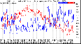 Milwaukee Weather Outdoor Humidity<br>At Daily High<br>Temperature<br>(Past Year)