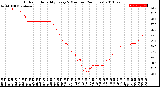 Milwaukee Weather Outdoor Humidity<br>Every 5 Minutes<br>(24 Hours)