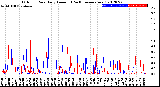 Milwaukee Weather Outdoor Rain<br>Daily Amount<br>(Past/Previous Year)