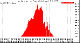 Milwaukee Weather Solar Radiation<br>per Minute<br>(24 Hours)