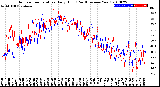 Milwaukee Weather Outdoor Temperature<br>Daily High<br>(Past/Previous Year)