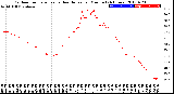 Milwaukee Weather Outdoor Temperature<br>vs Heat Index<br>per Minute<br>(24 Hours)