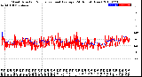 Milwaukee Weather Wind Direction<br>Normalized and Average<br>(24 Hours) (New)