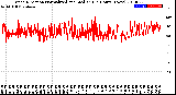 Milwaukee Weather Wind Direction<br>Normalized and Median<br>(24 Hours) (New)