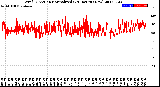 Milwaukee Weather Wind Direction<br>Normalized<br>(24 Hours) (New)