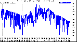 Milwaukee Weather Wind Chill<br>per Minute<br>(24 Hours)