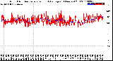 Milwaukee Weather Wind Direction<br>Normalized and Average<br>(24 Hours) (Old)