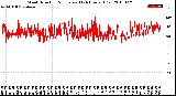 Milwaukee Weather Wind Direction<br>Normalized<br>(24 Hours) (Old)