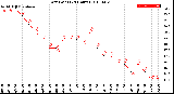 Milwaukee Weather Dew Point<br>(24 Hours)