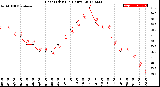 Milwaukee Weather Heat Index<br>(24 Hours)